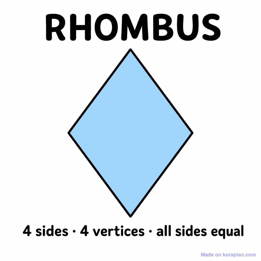 Rhombus (2D Shape)