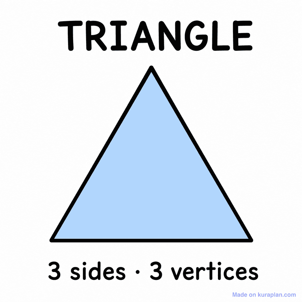 Triangle (2D Shape)