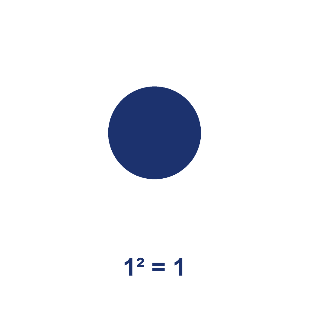 Square Number — 1² = 1