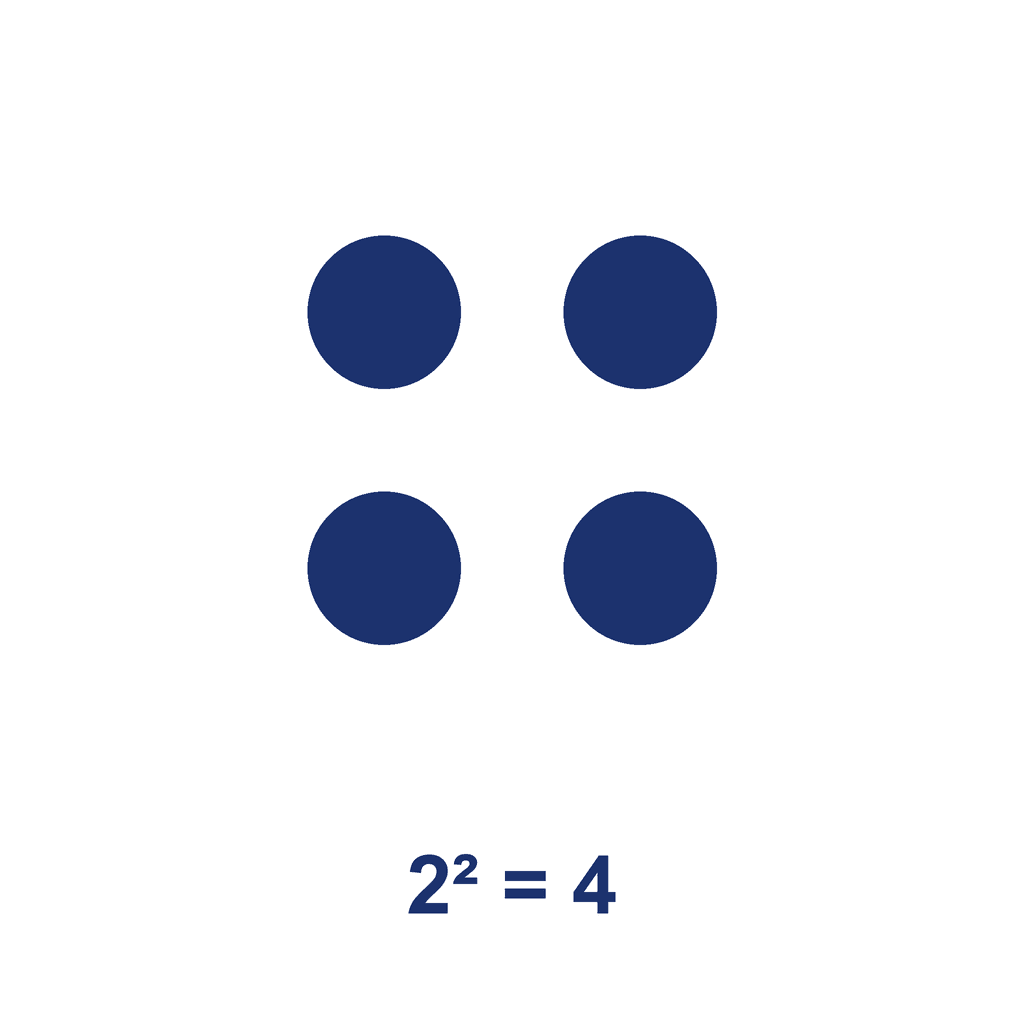 Square Number — 2² = 4