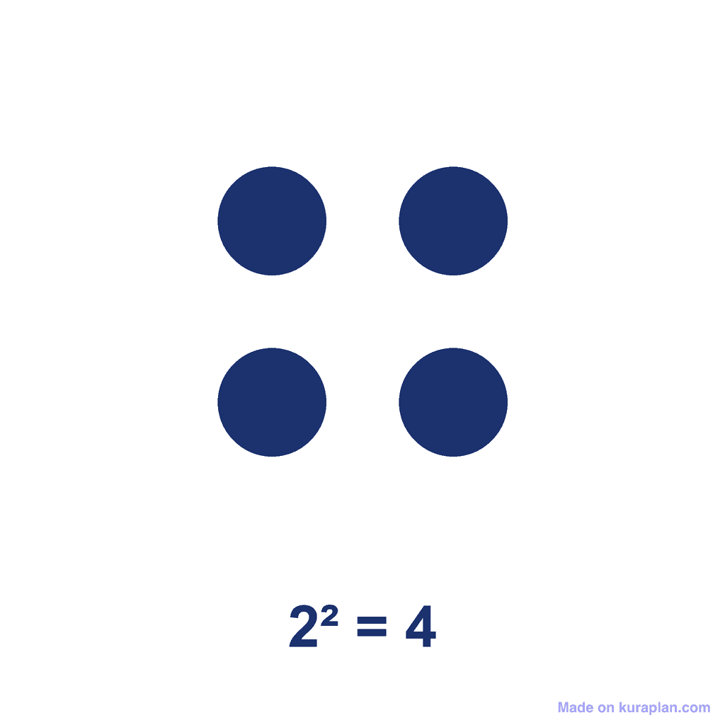 Square Number — 2² = 4