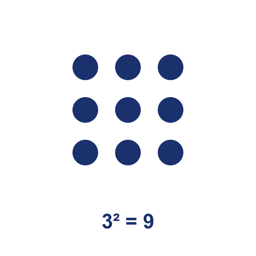 Square Number — 3² = 9