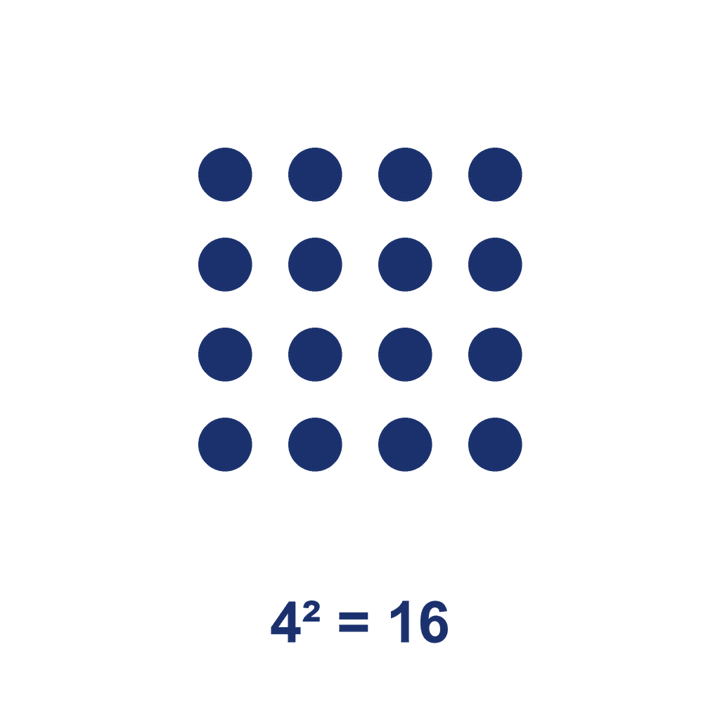 Square Number — 4² = 16