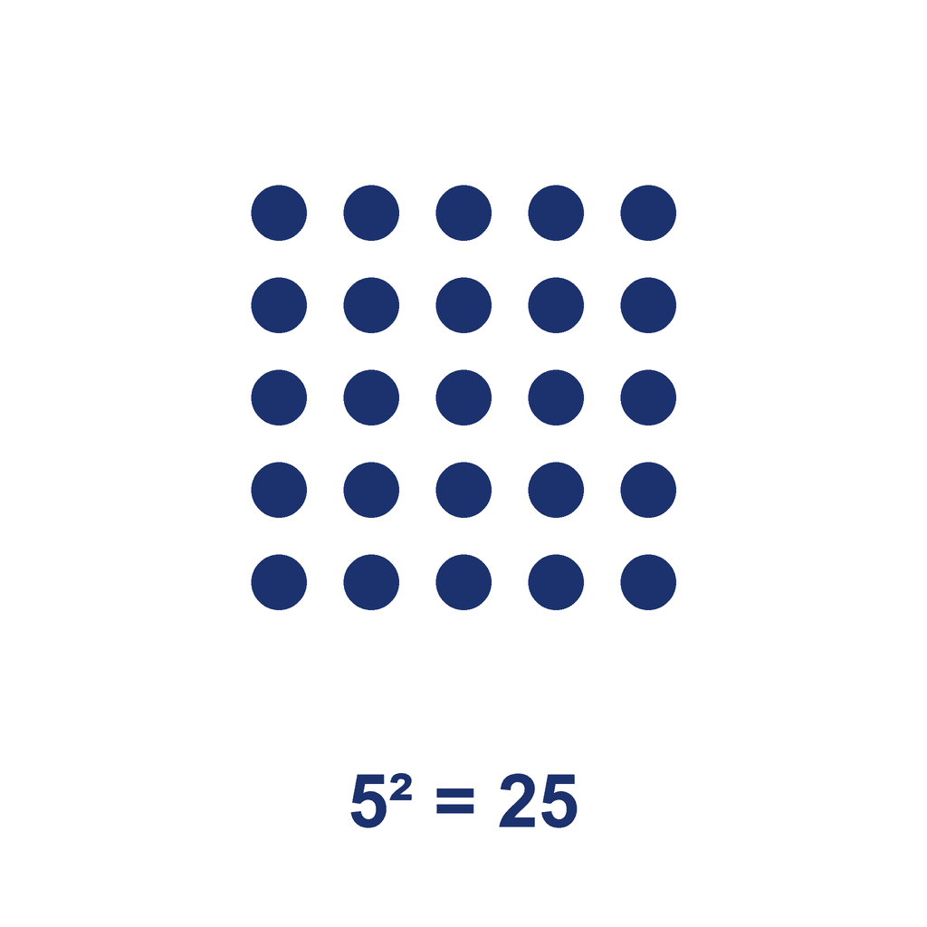 Square Number — 5² = 25