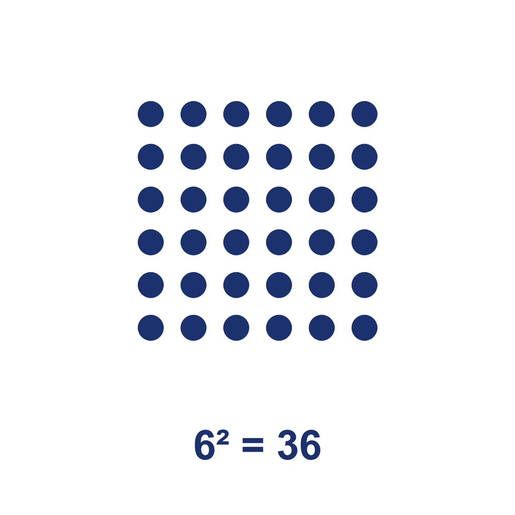 Square Number — 6² = 36