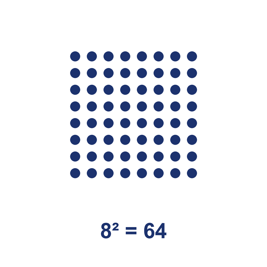 Square Number — 8² = 64