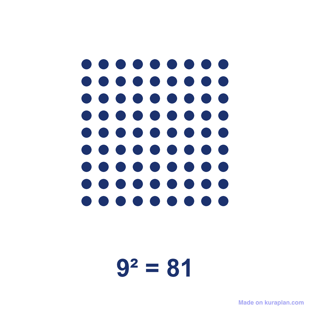 Square Number — 9² = 81