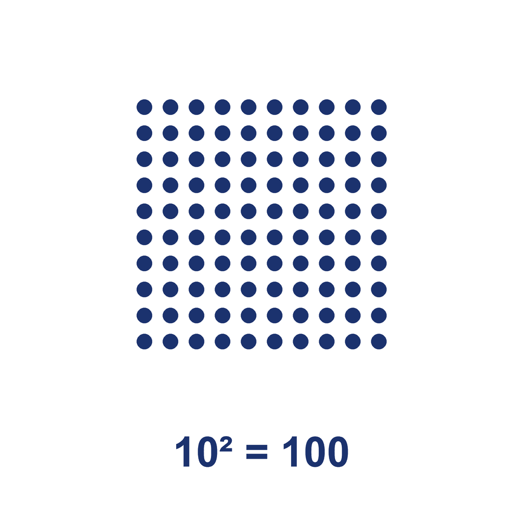 Square Number — 10² = 100