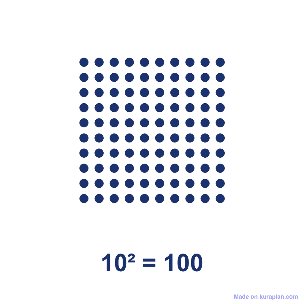 Square Number — 10² = 100