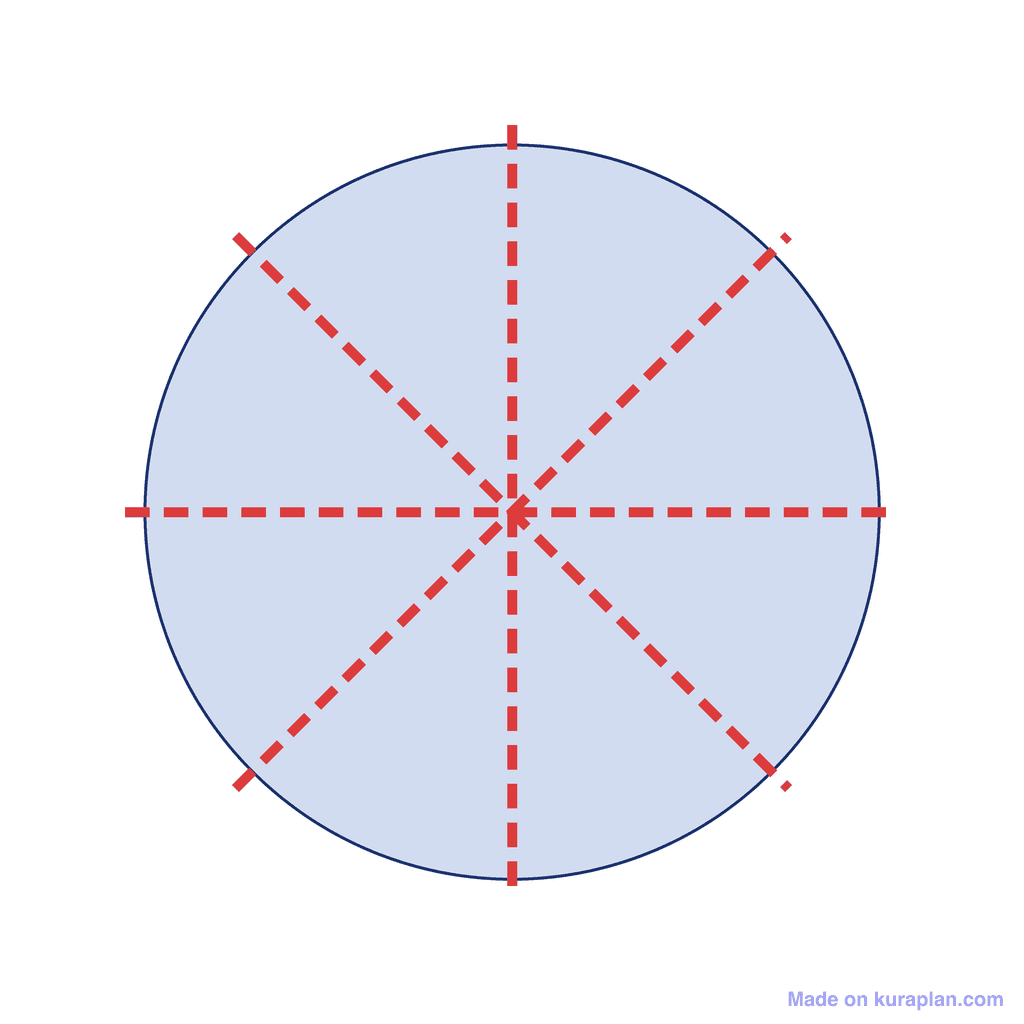 Circle — infinite lines of symmetry