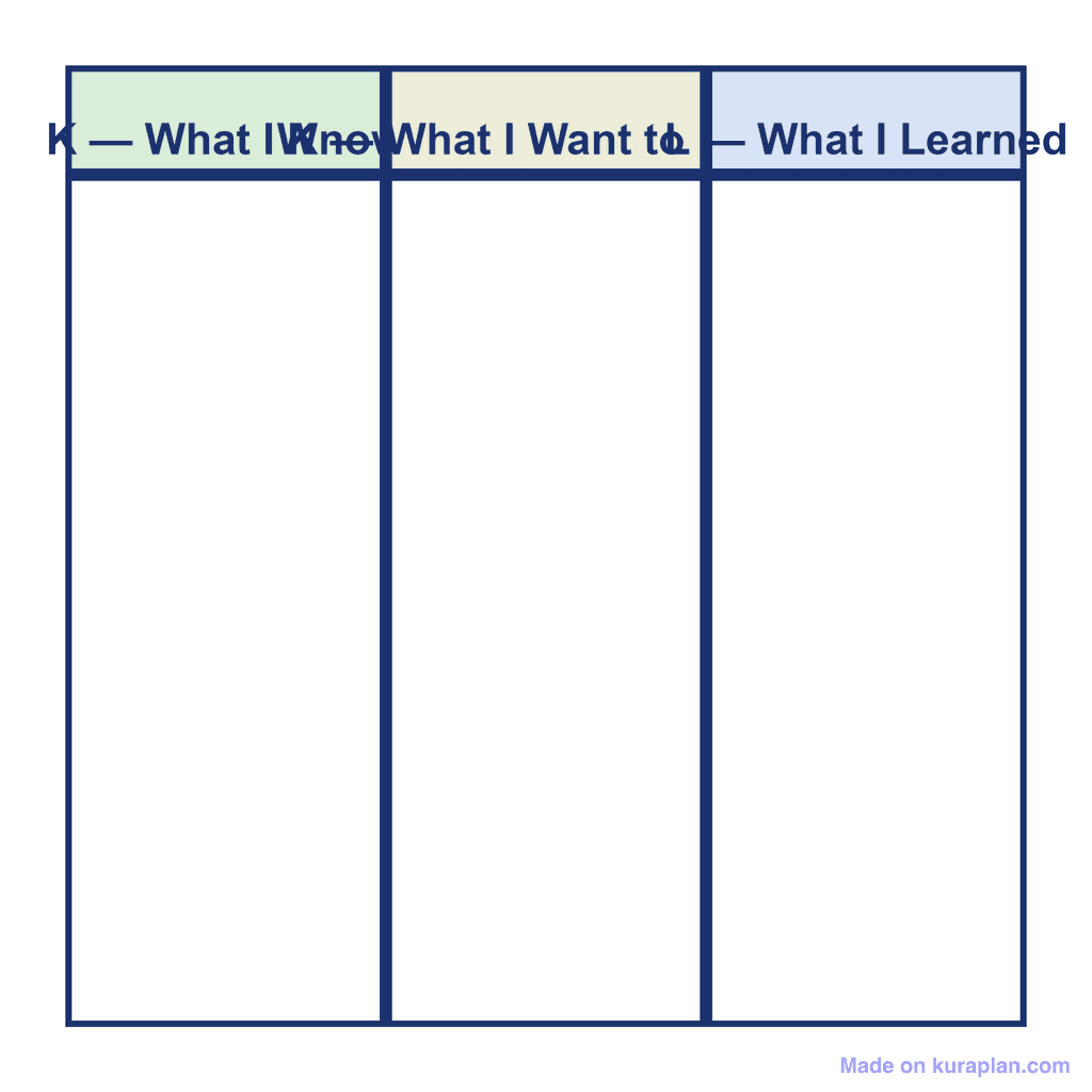 KWL Chart (blank template)