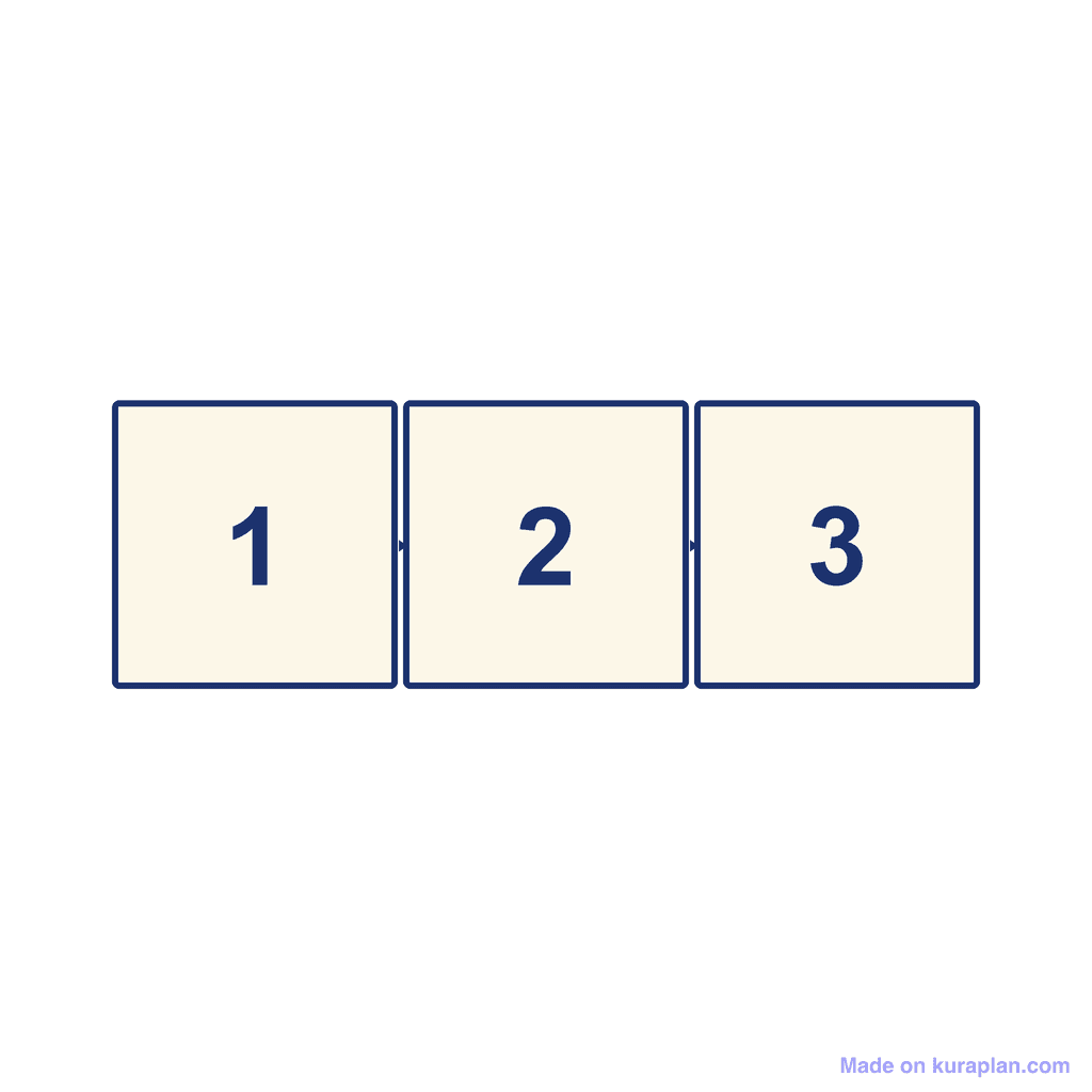 Sequence Template — 3 steps