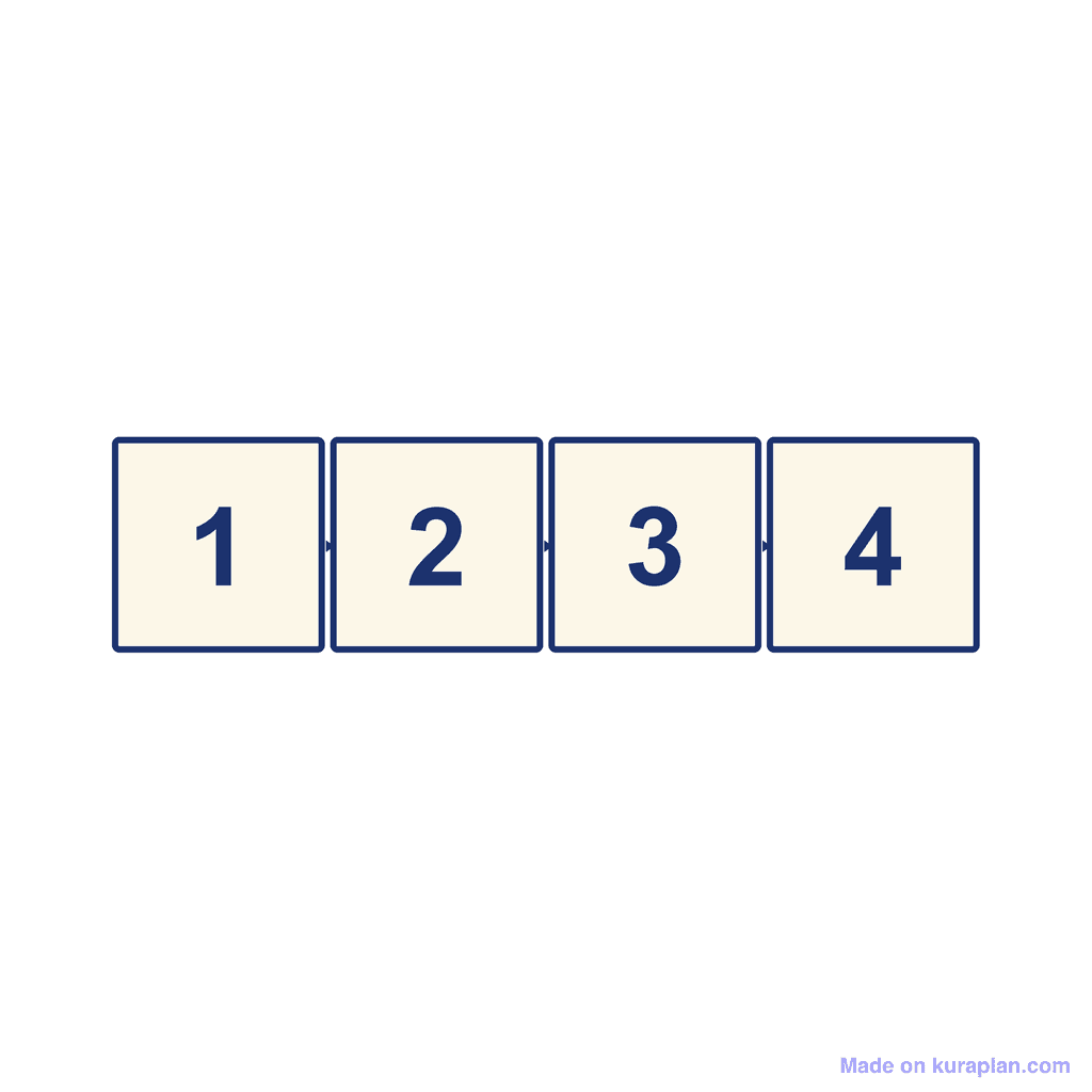 Sequence Template — 4 steps