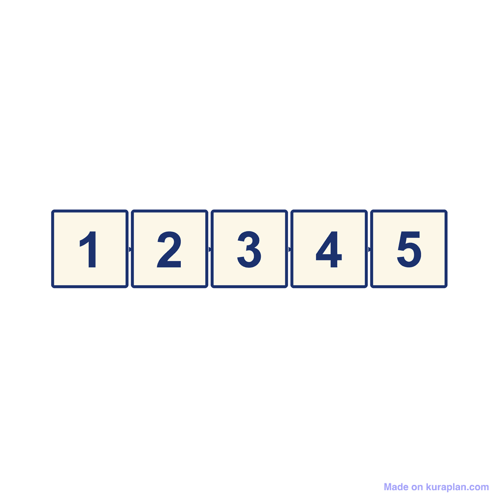 Sequence Template — 5 steps