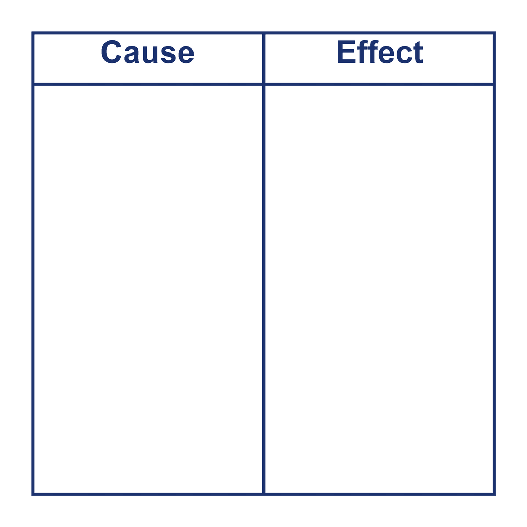 T-Chart — Cause/Effect