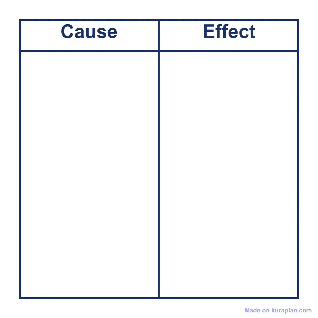 T-Chart — Cause/Effect