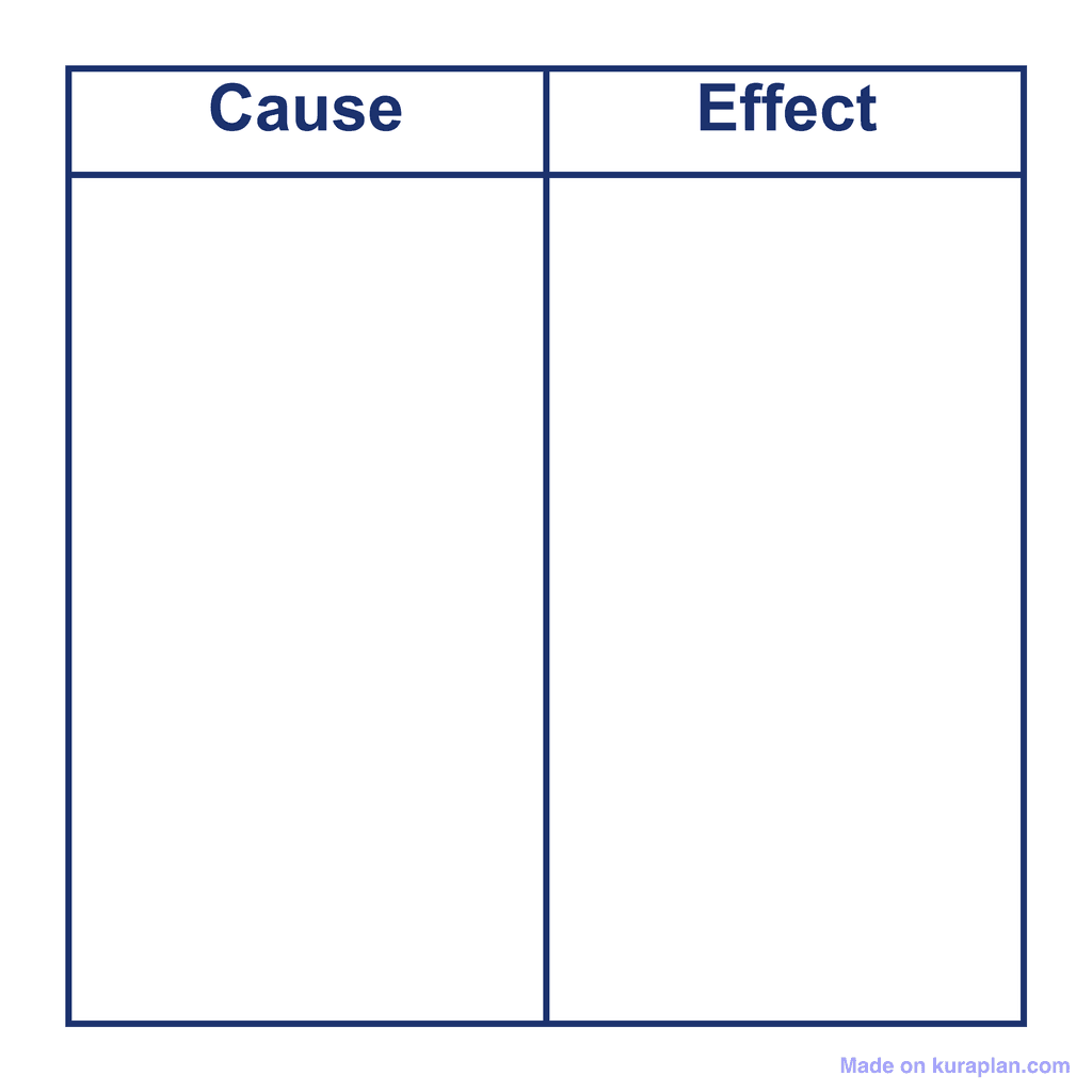 T-Chart — Cause/Effect