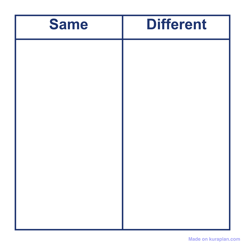 T-Chart — Compare/Contrast