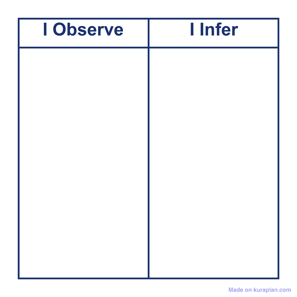 T-Chart — Observe/Infer