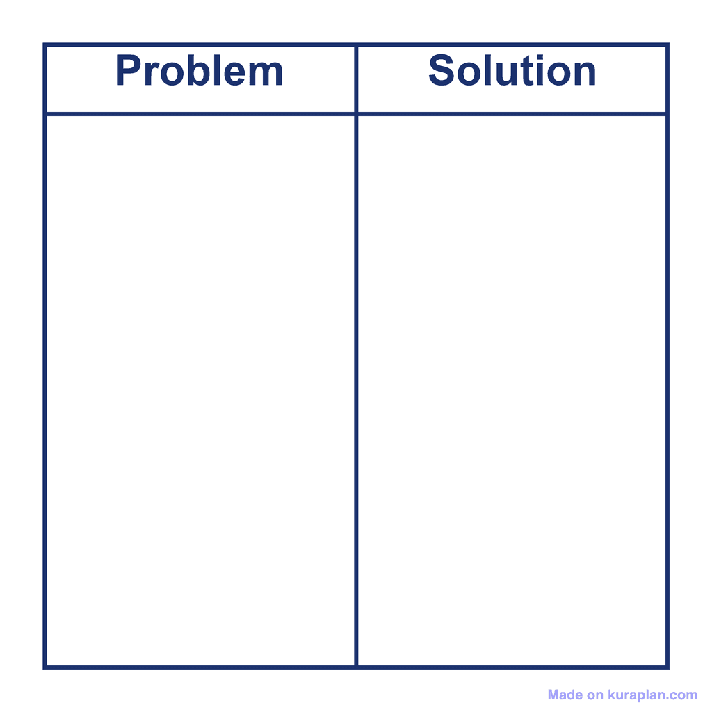 T-Chart — Problem/Solution