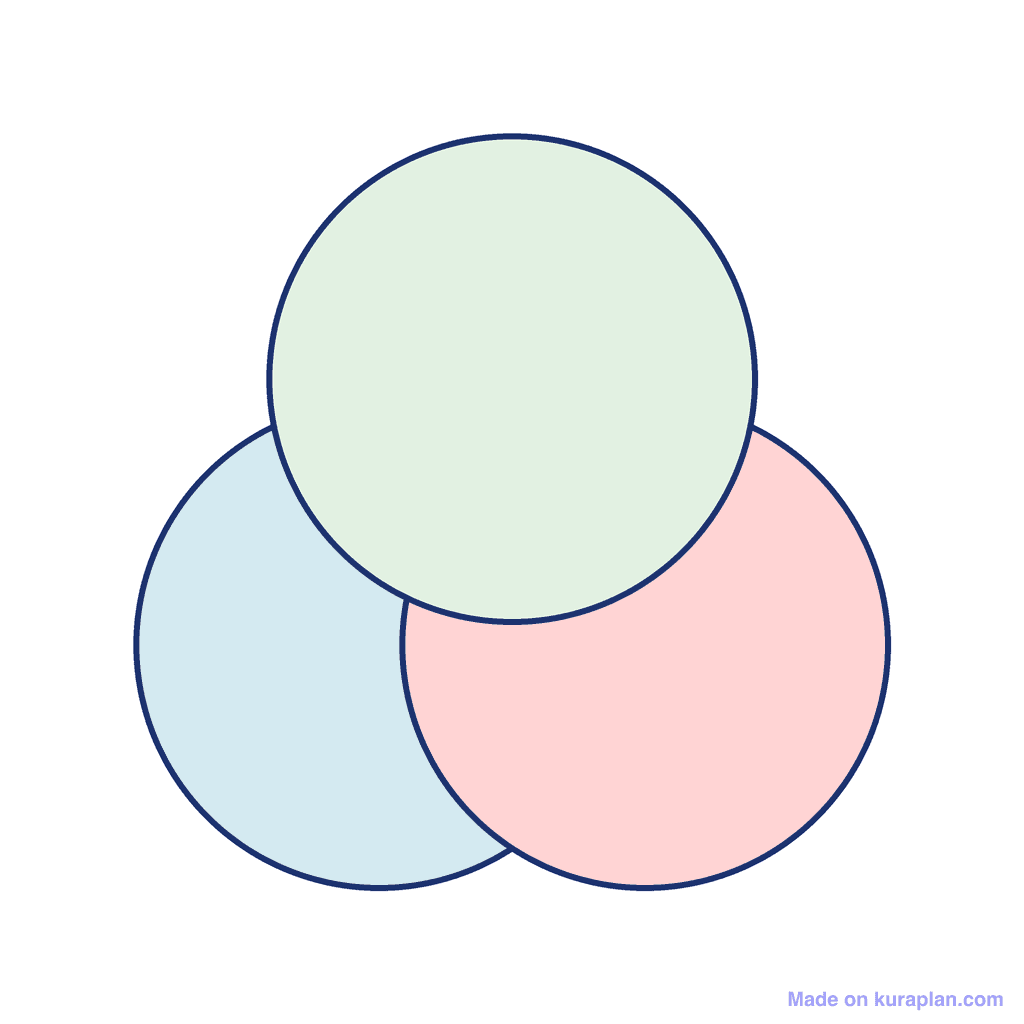 Venn Diagram — 3 circles (blank template)
