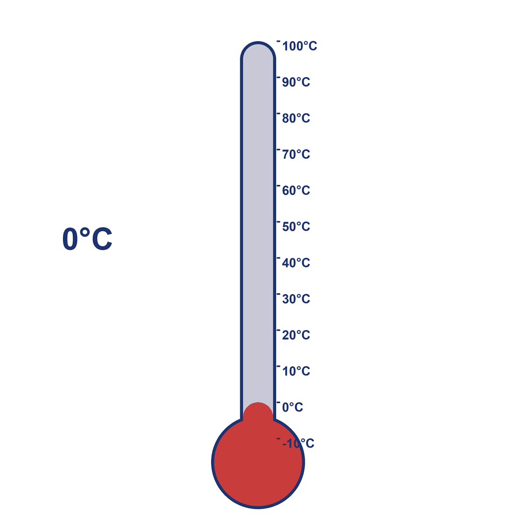 Thermometer — 0°C (freezing point)