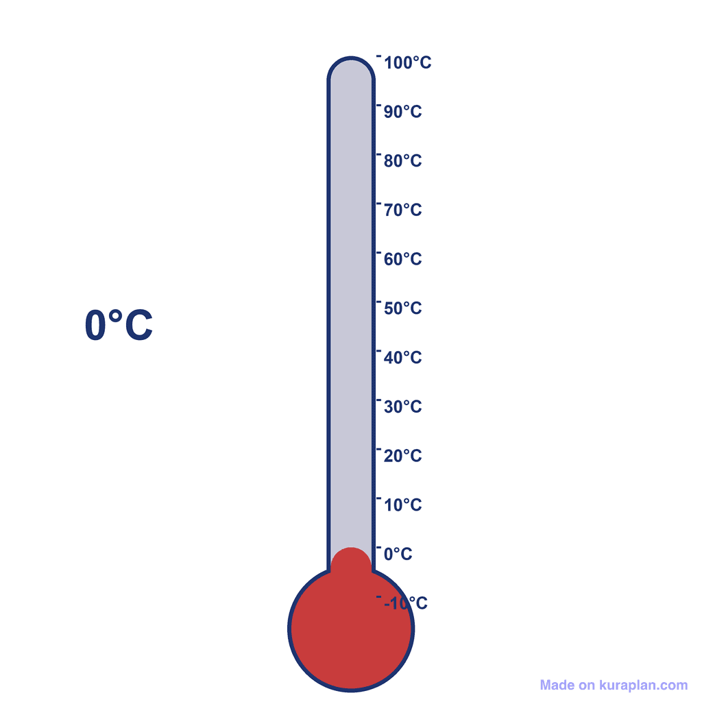Thermometer — 0°C (freezing point)