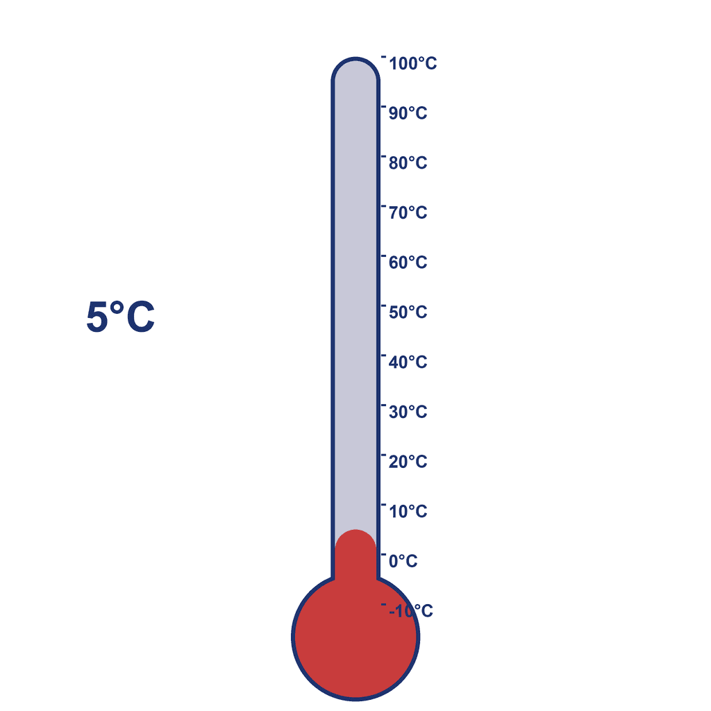 Thermometer — 5°C (cold)