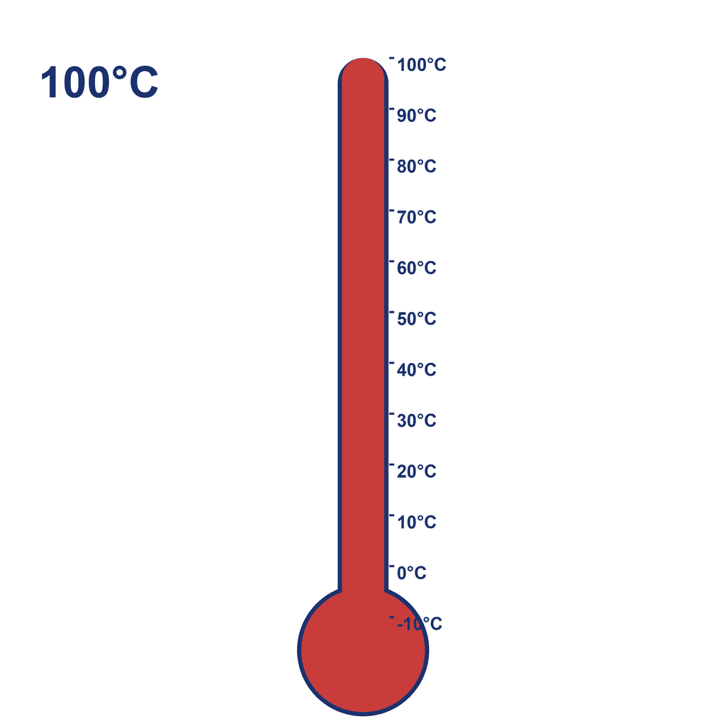Thermometer — 100°C (boiling point)