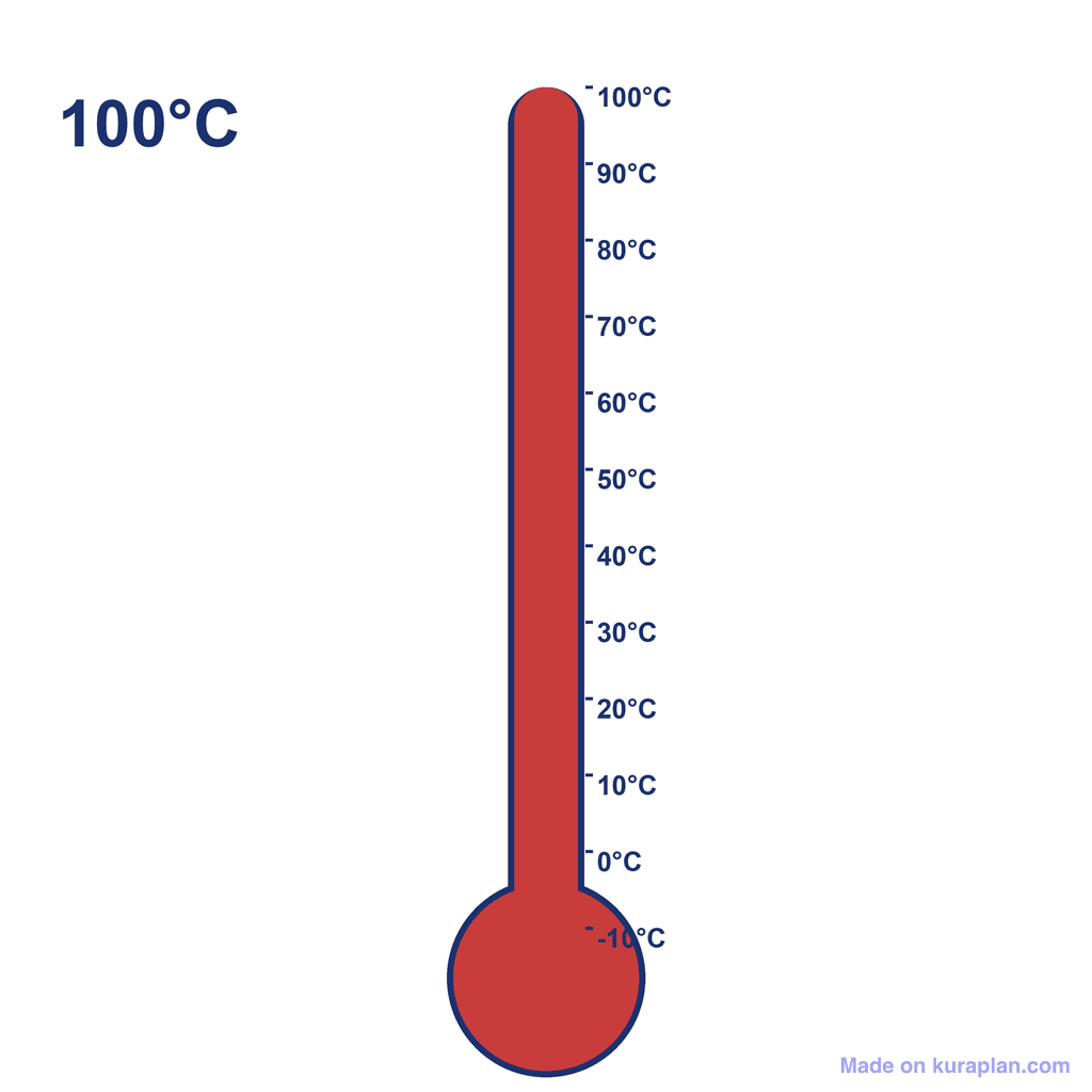 Thermometer — 100°C (boiling point)