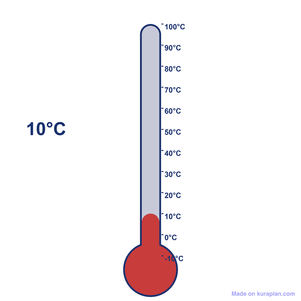 Thermometer — 10°C (cold)