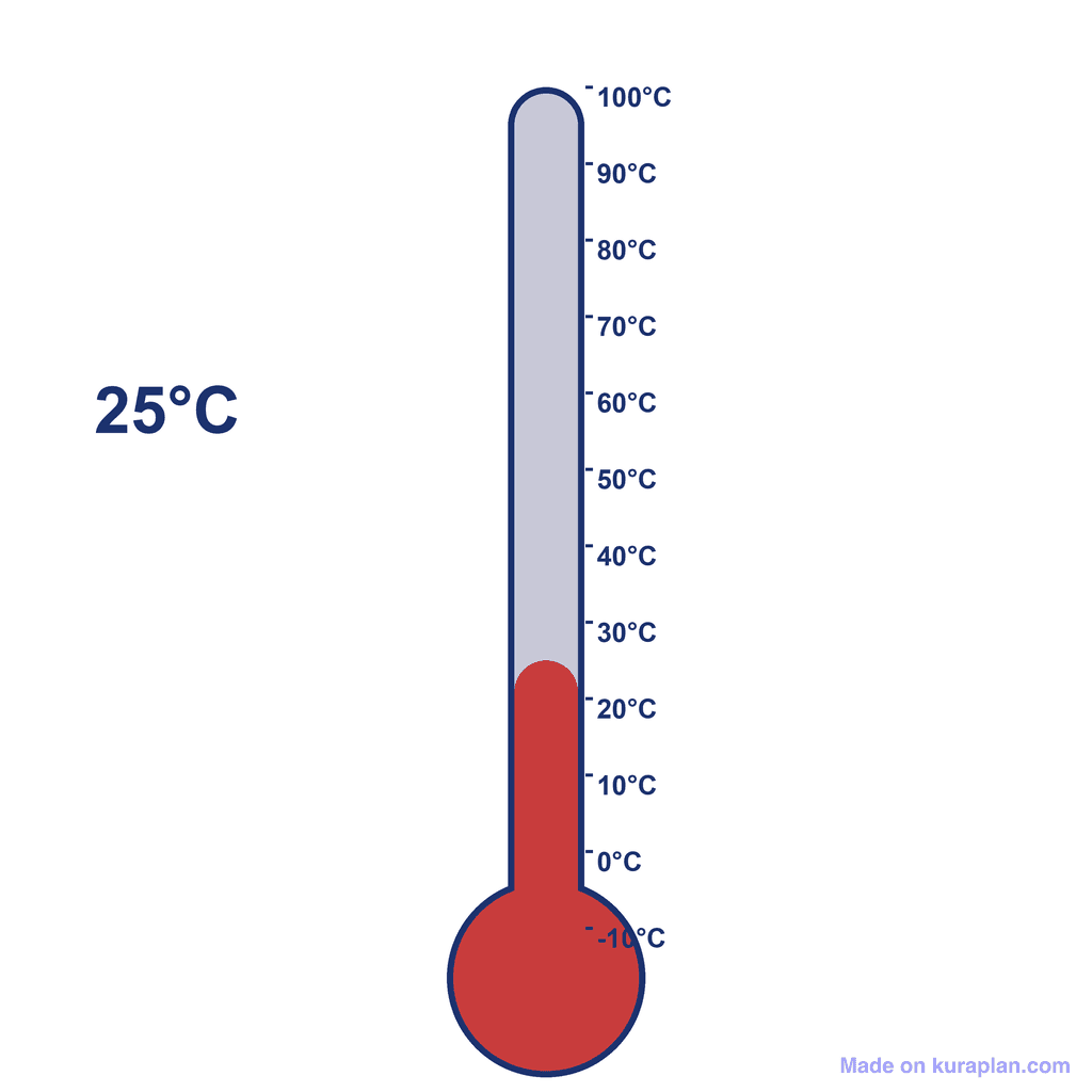 Thermometer — 25°C (warm / room temperature)
