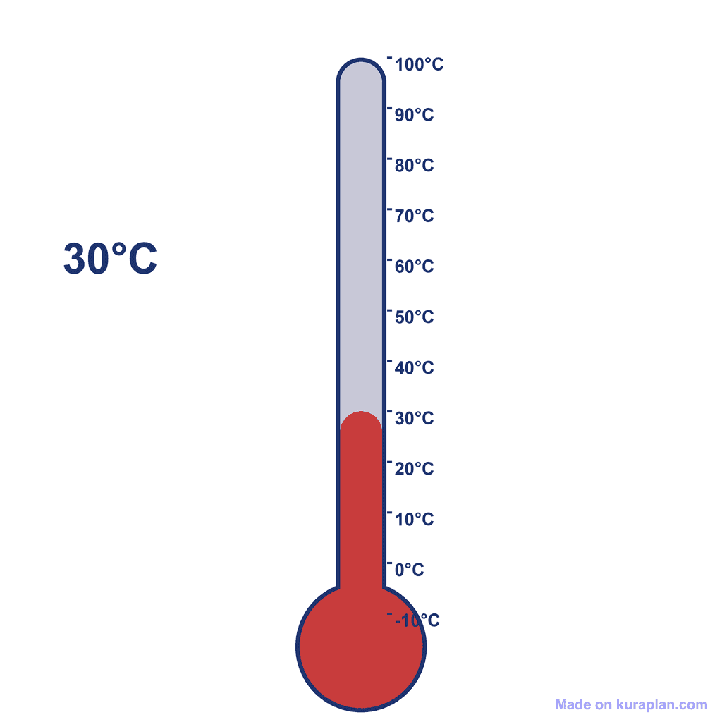Thermometer — 30°C (hot)