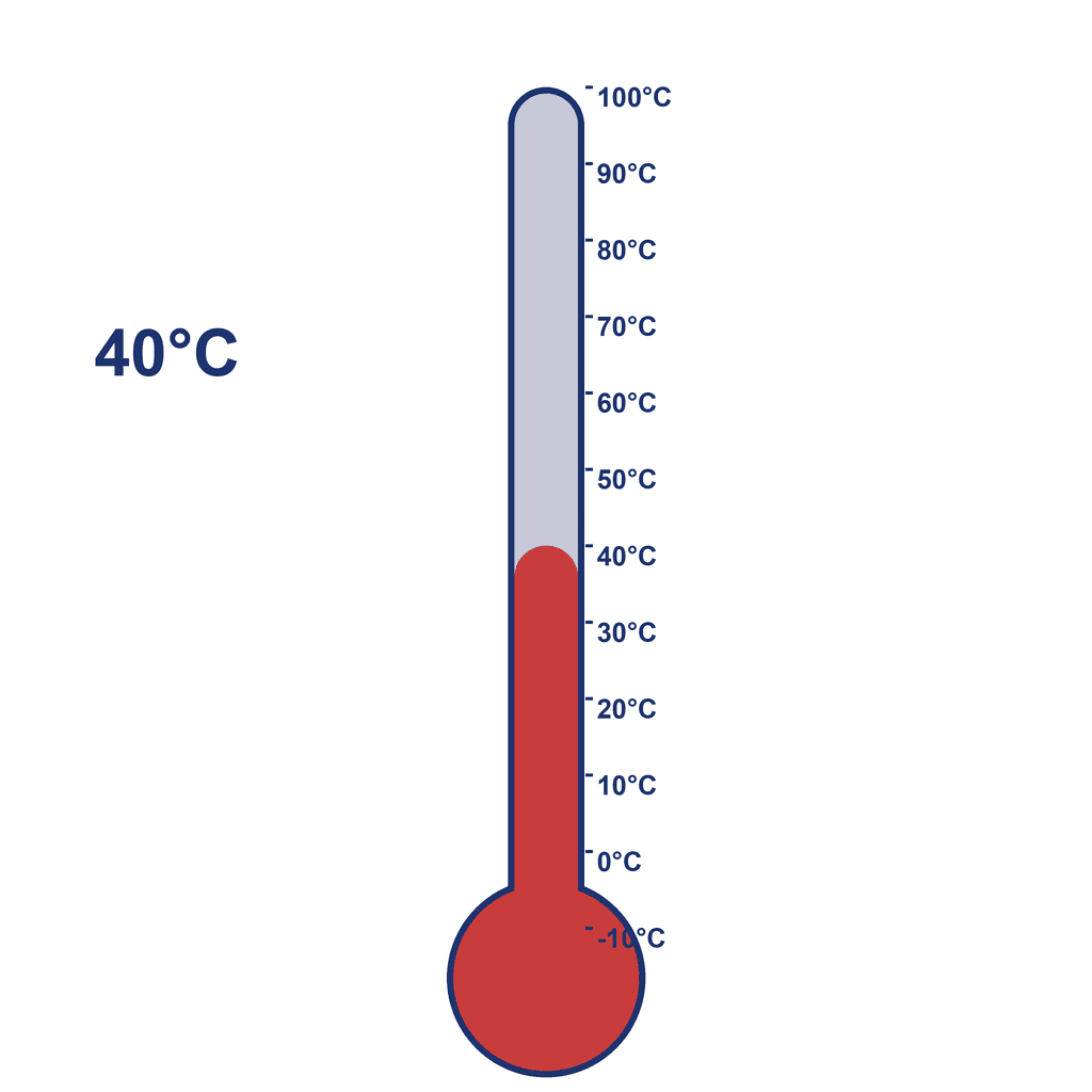 Thermometer — 40°C (hot)