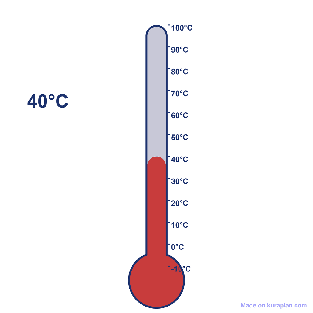 Thermometer — 40°C (hot)