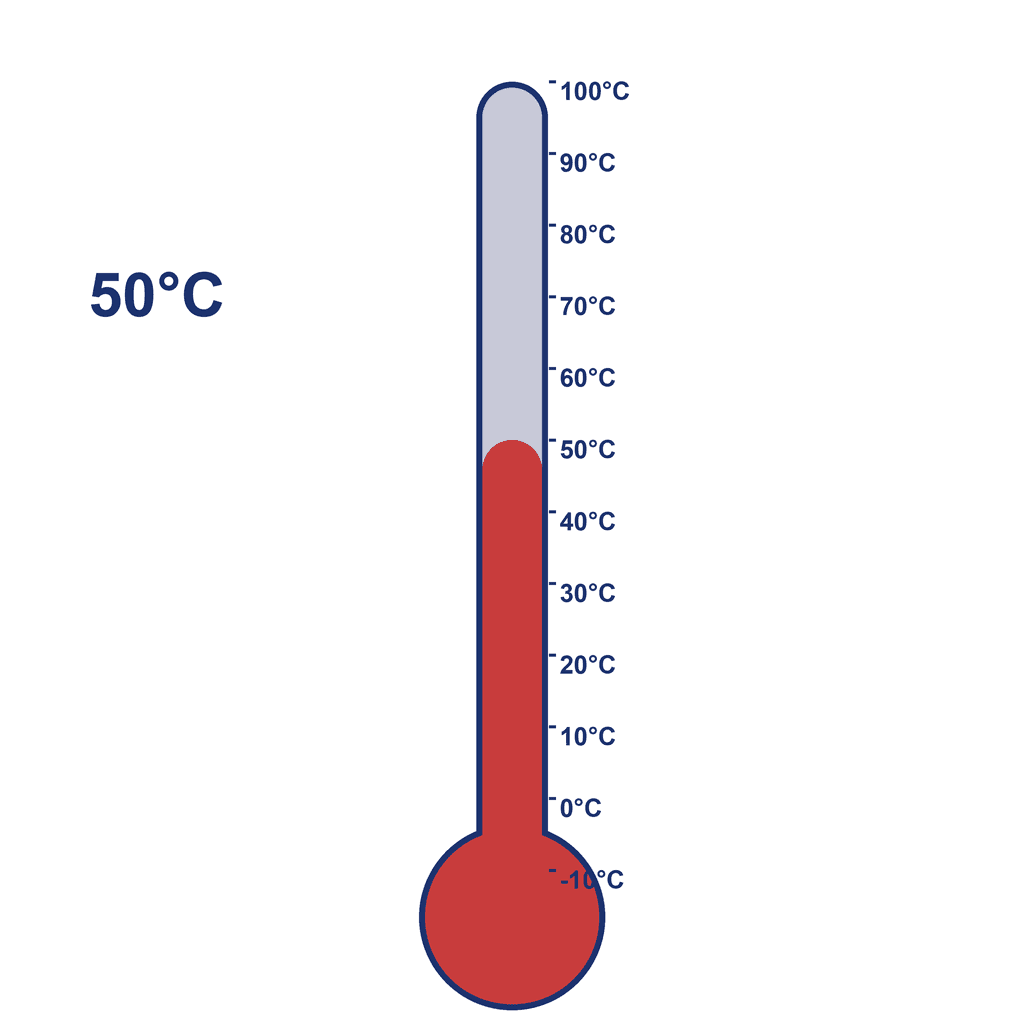 Thermometer — 50°C (very hot)