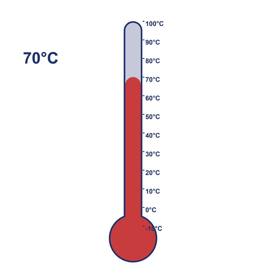 Thermometer — 70°C (very hot)