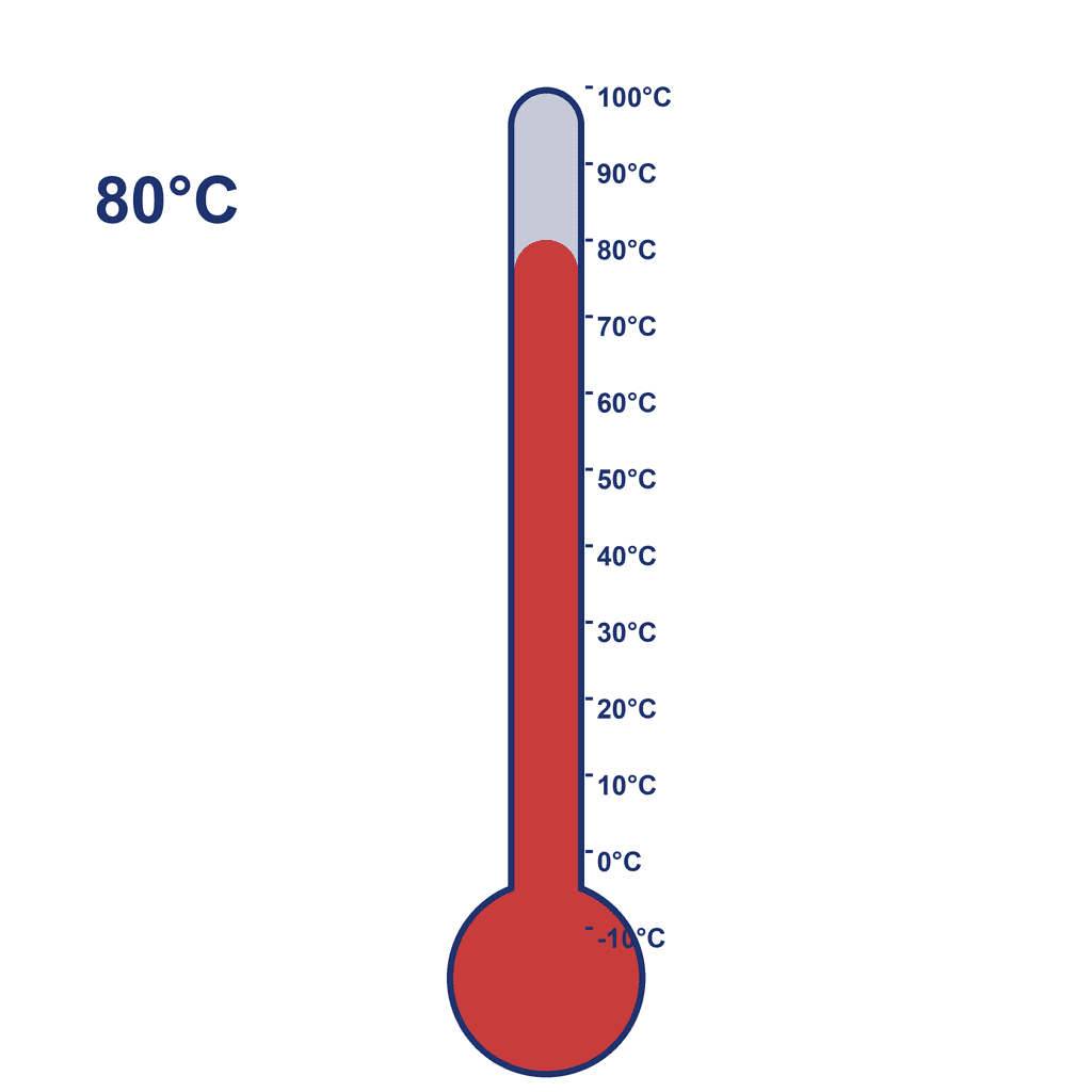 Thermometer — 80°C (very hot)