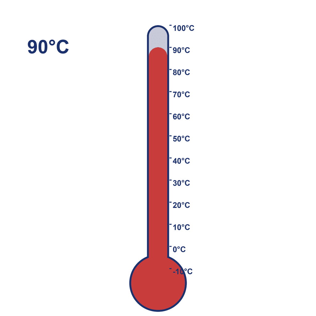 Thermometer — 90°C (very hot)
