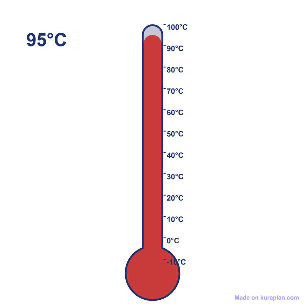 Thermometer — 95°C (very hot)