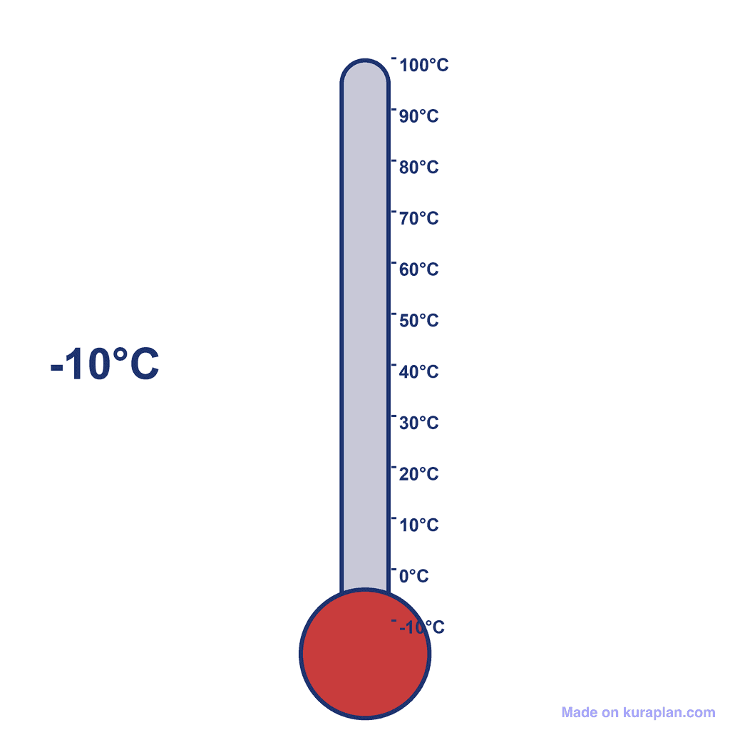 Thermometer — -10°C (below freezing)