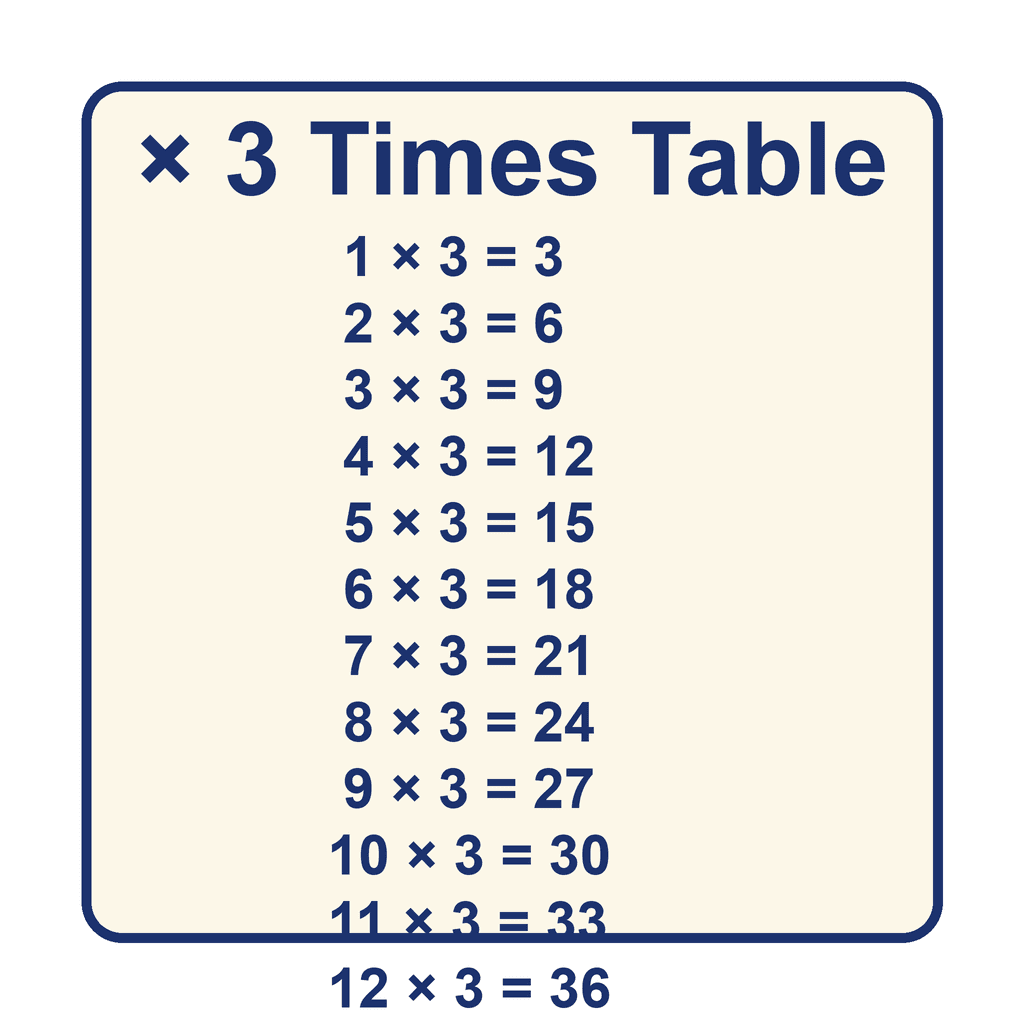 Times Table — × 3