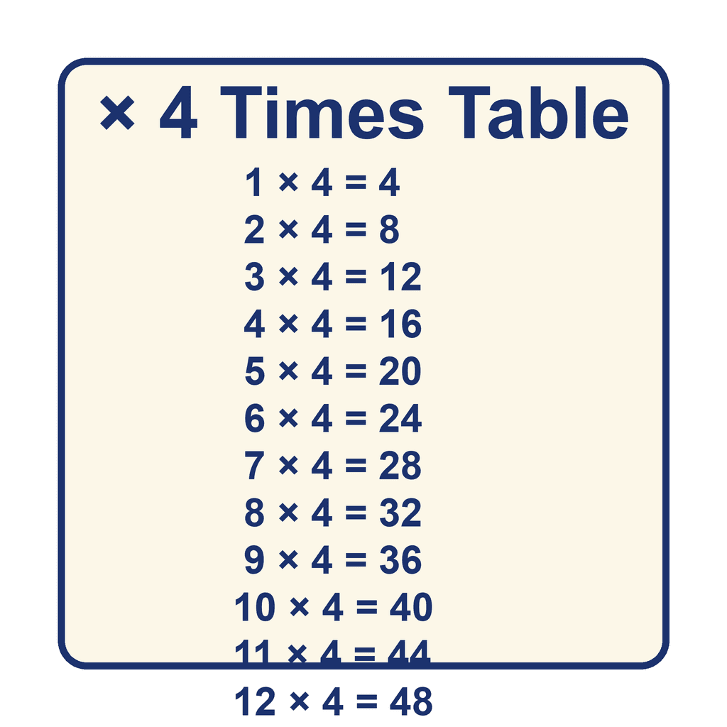 Times Table — × 4