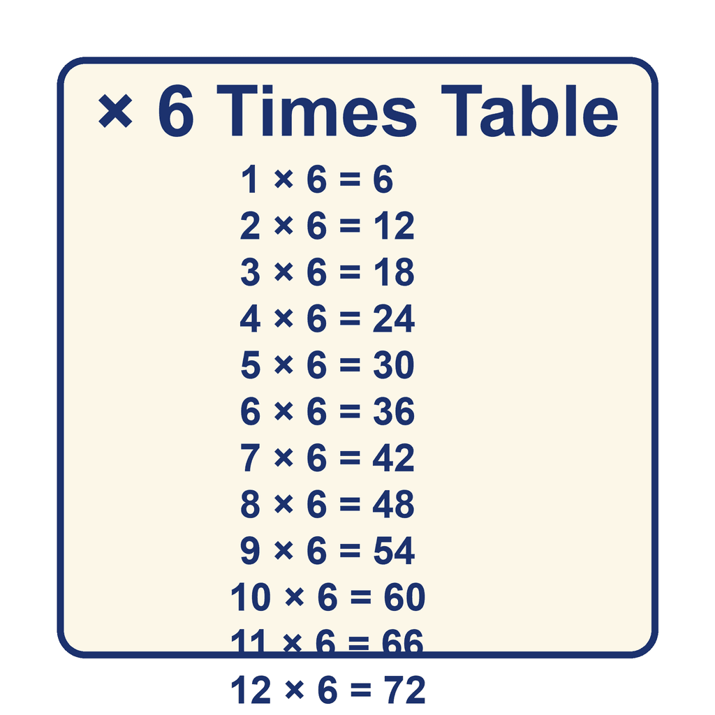 Times Table — × 6