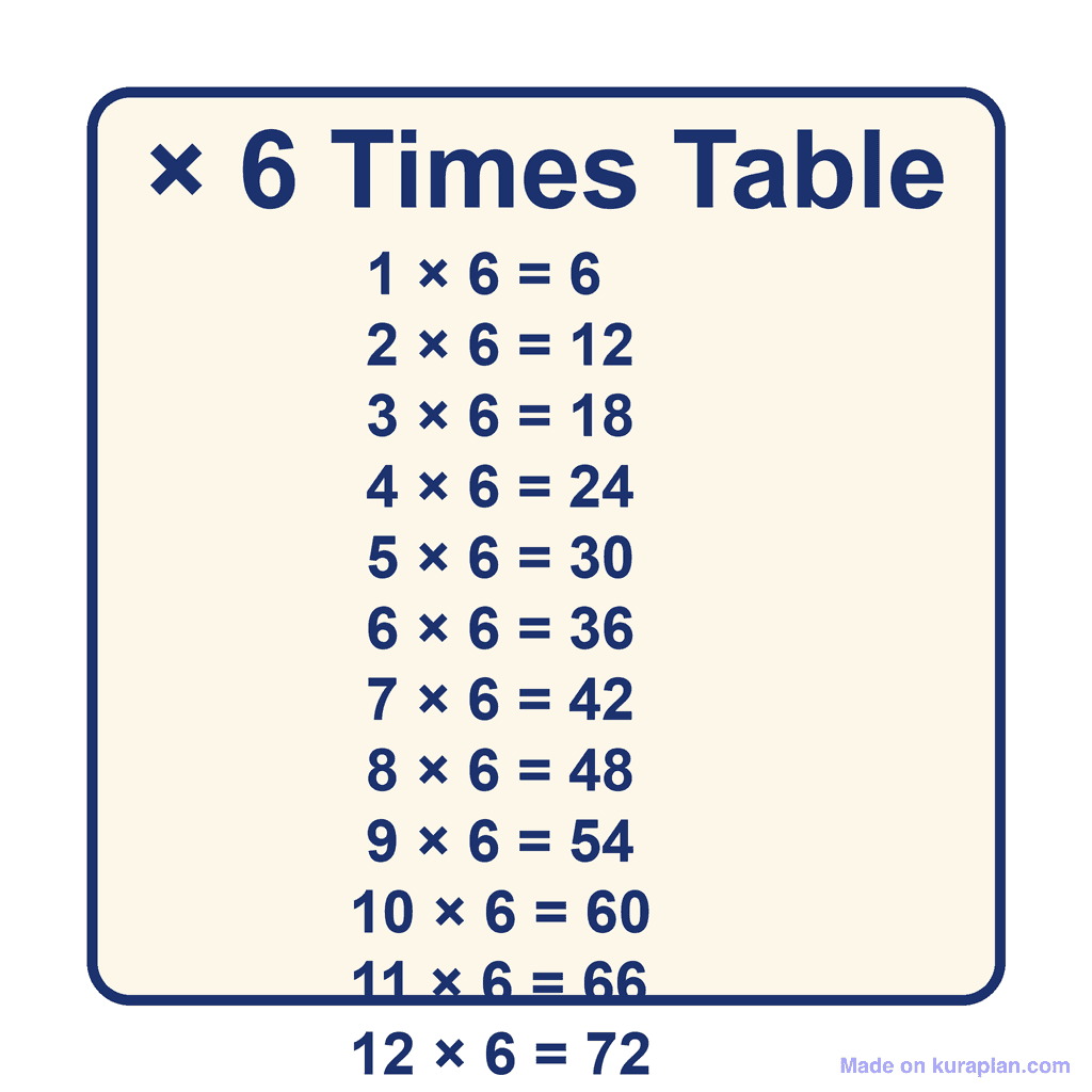 Times Table — × 6