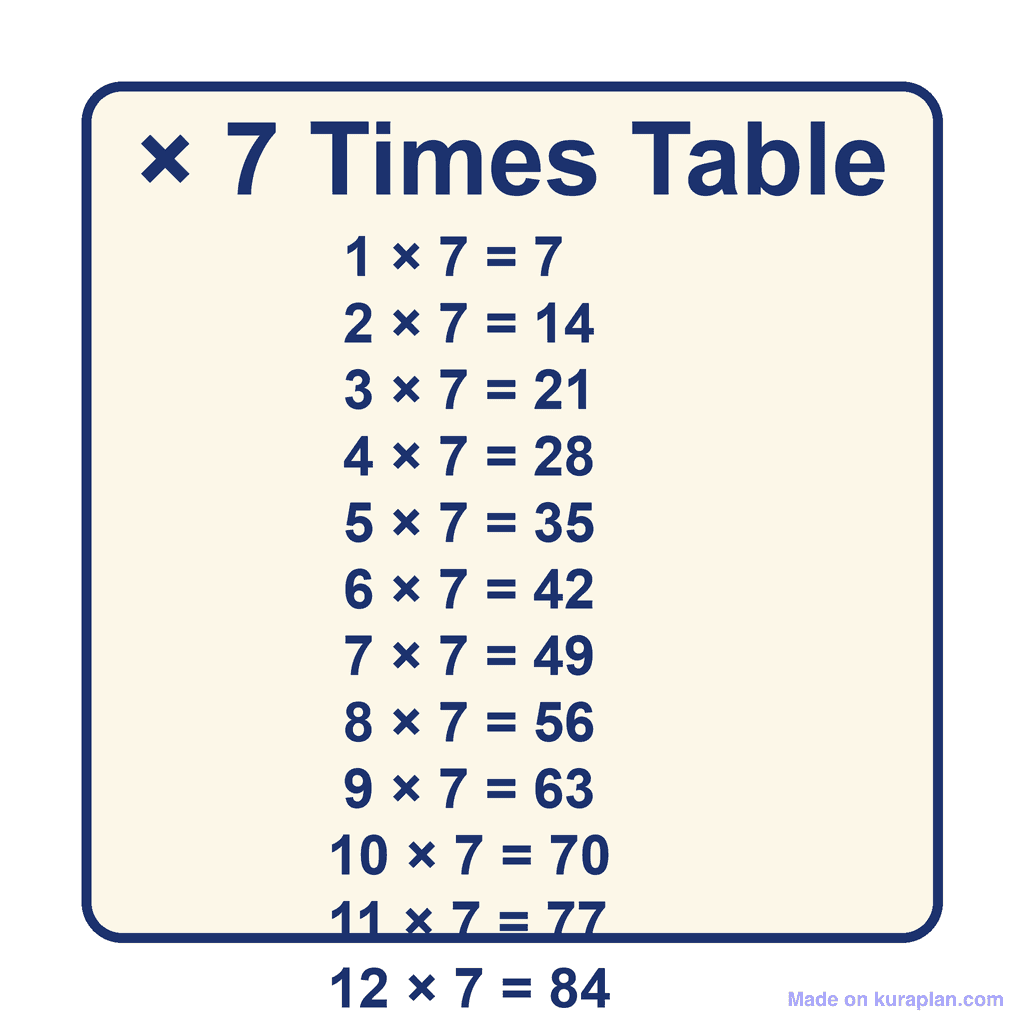 Times Table — × 7