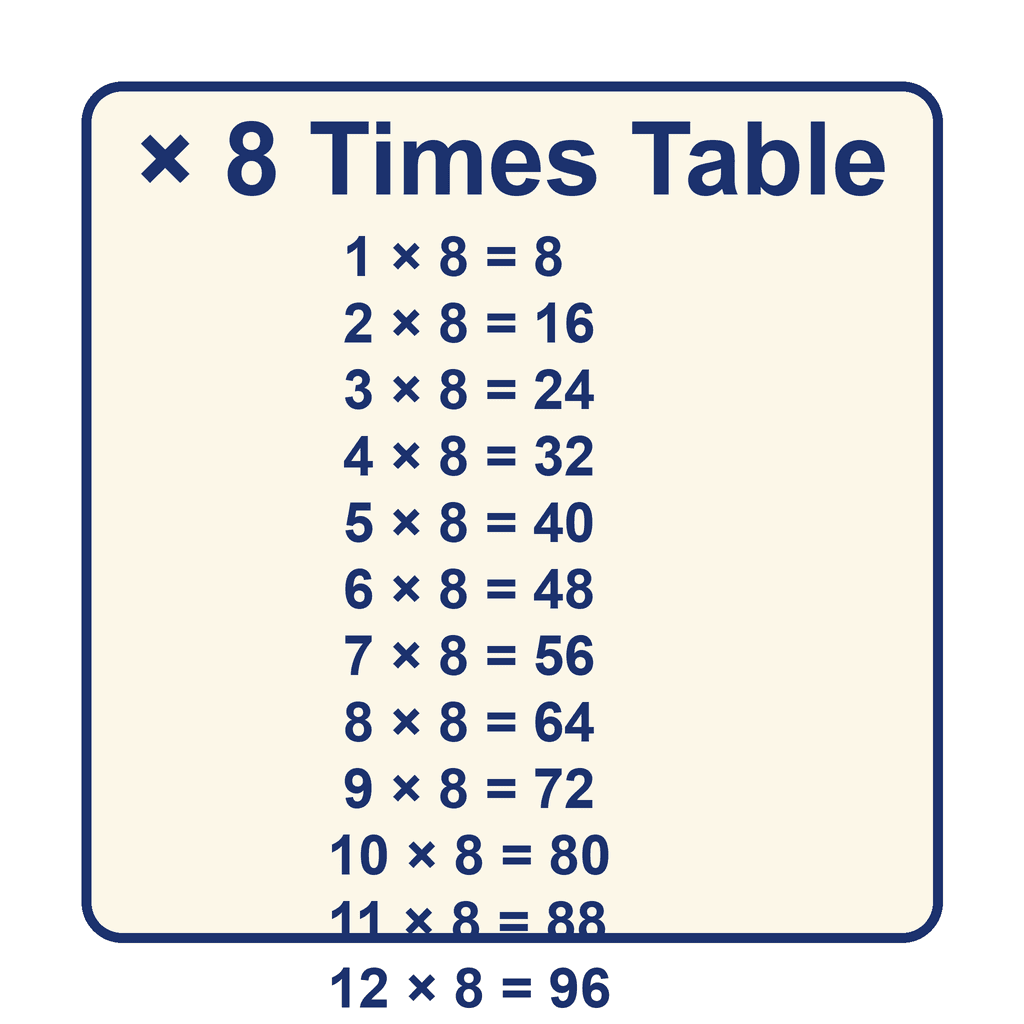 Times Table — × 8