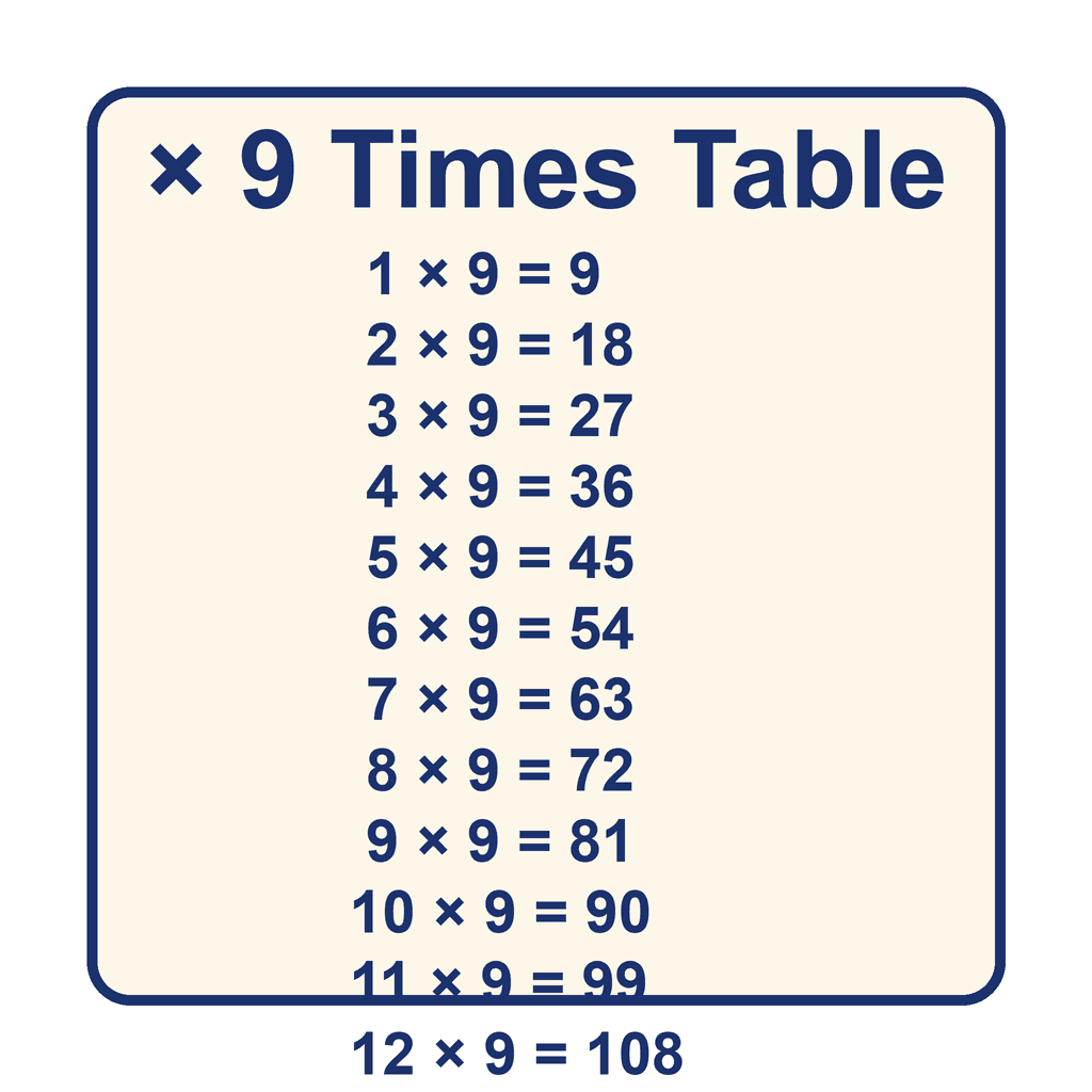 Times Table — × 9