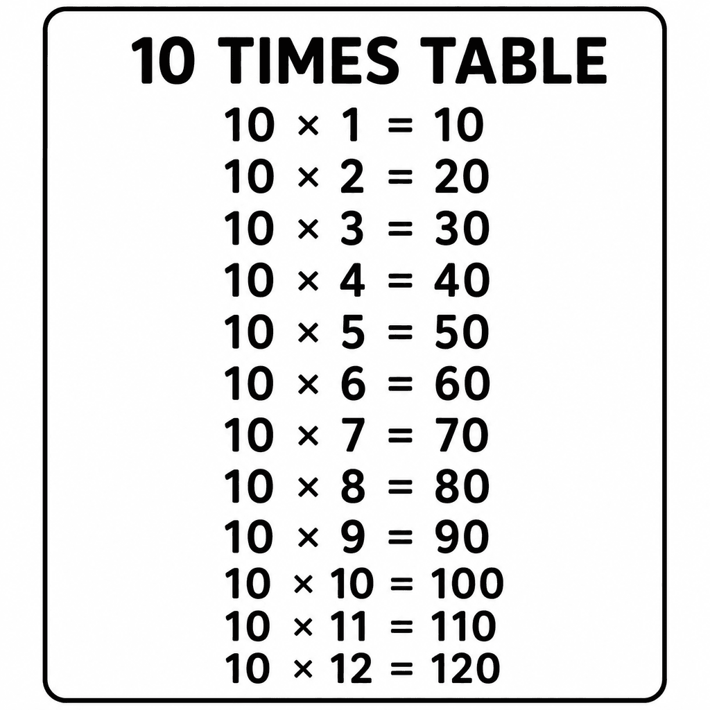 10 Times Table Chart
