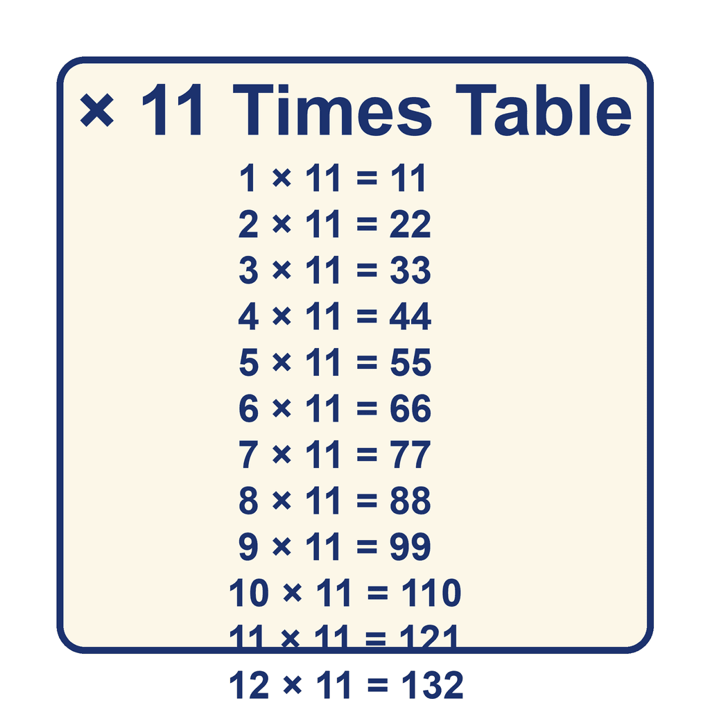 Times Table — × 11